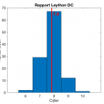 histogram rapport